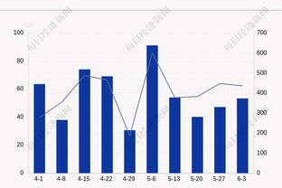 够强硬！唐斯22中12拿下32分11板5助